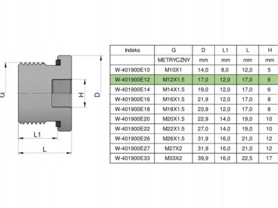 Korek hydrauliczny metryczny (na imbus) M12x1.5 ED Waryński ( sprzedawane p