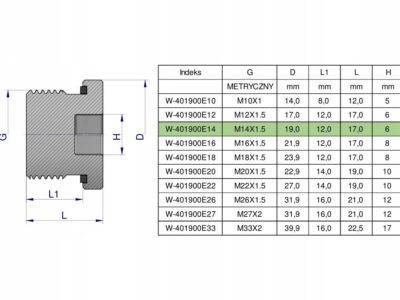 Korek hydrauliczny metryczny (na imbus) M14x1.5 ED Waryński ( sprzedawane p