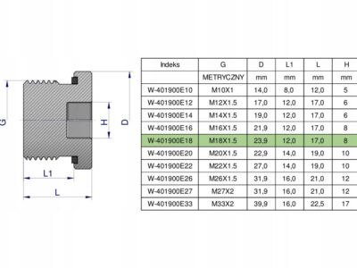 Korek hydrauliczny metryczny (na imbus) M18x1.5 ED Waryński ( sprzedawane p