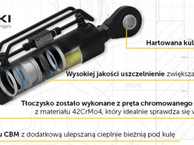 Łącznik Centralny Hydrauliczny MF-3.MF-4 Zetor 3-cyl z zestawem przewodów h