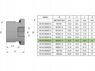 Korek hydrauliczny metryczny (na imbus) M20x1.5 ED Waryński ( sprzedawane p