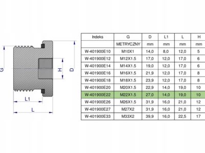 Korek hydrauliczny metryczny (na imbus) M22x1.5 ED Waryński ( sprzedawane p