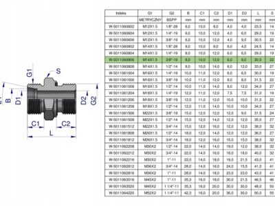 Przyłączka hydrauliczna BB (XGE) M14x1.5 08L x 3/8" BSP ED Waryński ( sprze