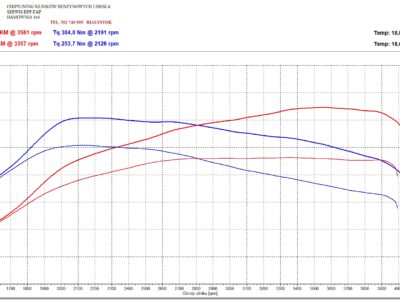 Kia ceed 1.6 130KM