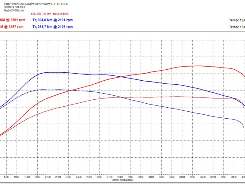 Kia ceed 1.6 130KM