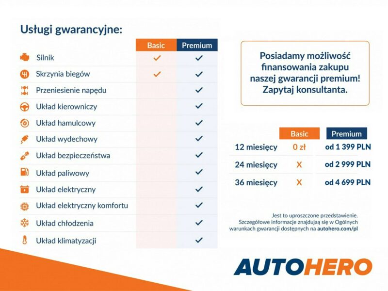 BMW X2 Dostępny w Autohero Pick-up Center Warszawa Młociny F39 (2017-2023)