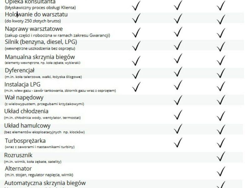 Dacia Logan * GWARANCJA * 0.9 Tce * nawigacja * benzyna * serwisowana * zadbana * II (2012-2020)